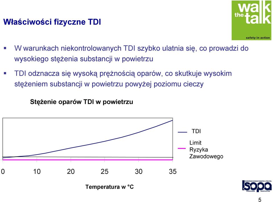 prężnością oparów, co skutkuje wysokim stężeniem substancji w powietrzu powyżej poziomu