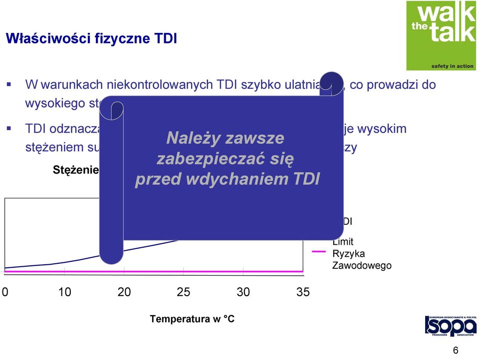 wysokim Należy zawsze zabezpieczać się przed wdychaniem TDI stężeniem substancji w powietrzu powyżej