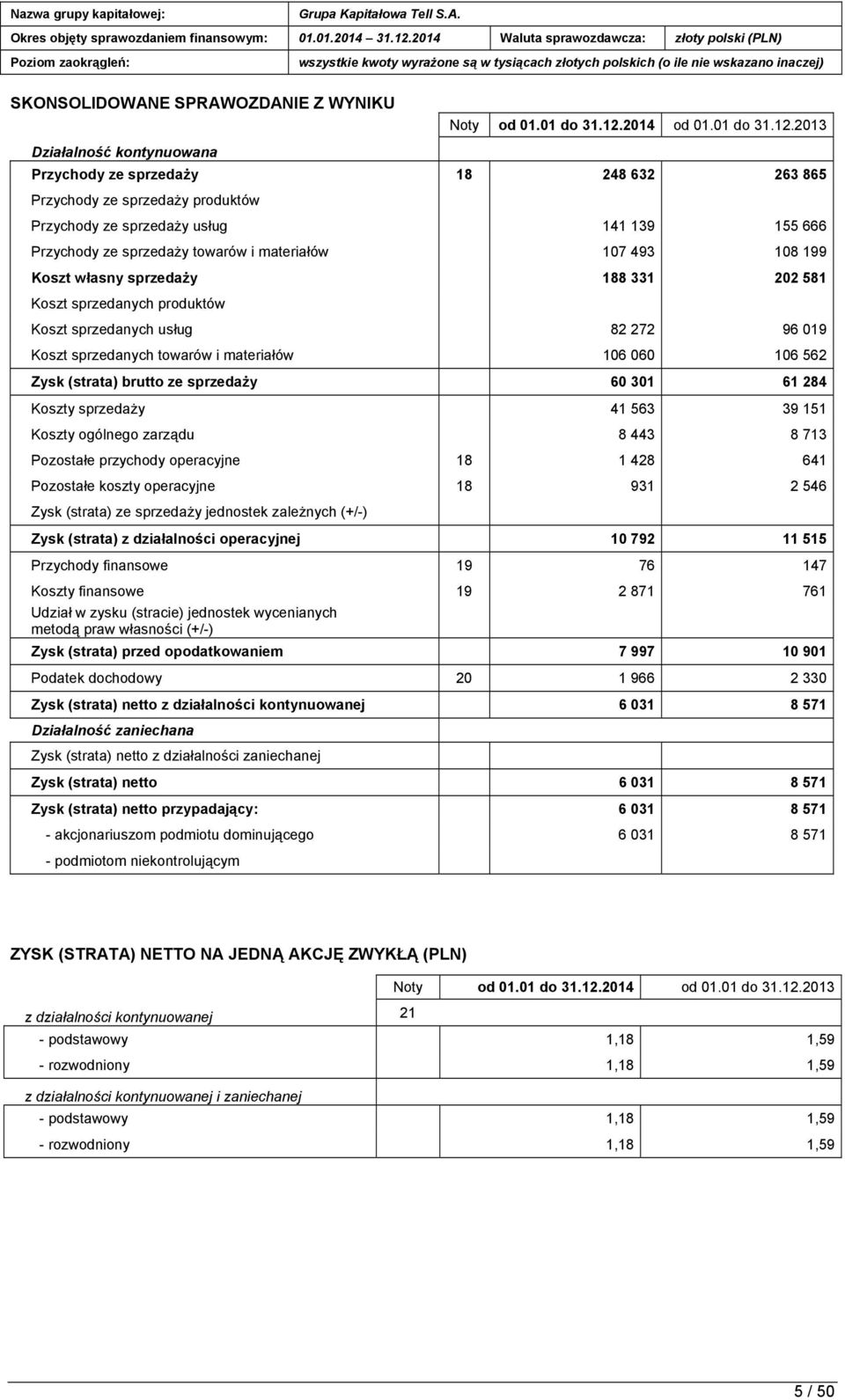 2013 Działalność kontynuowana Przychody ze sprzedaży 18 248 632 263 865 Przychody ze sprzedaży produktów Przychody ze sprzedaży usług 141 139 155 666 Przychody ze sprzedaży towarów i materiałów 107