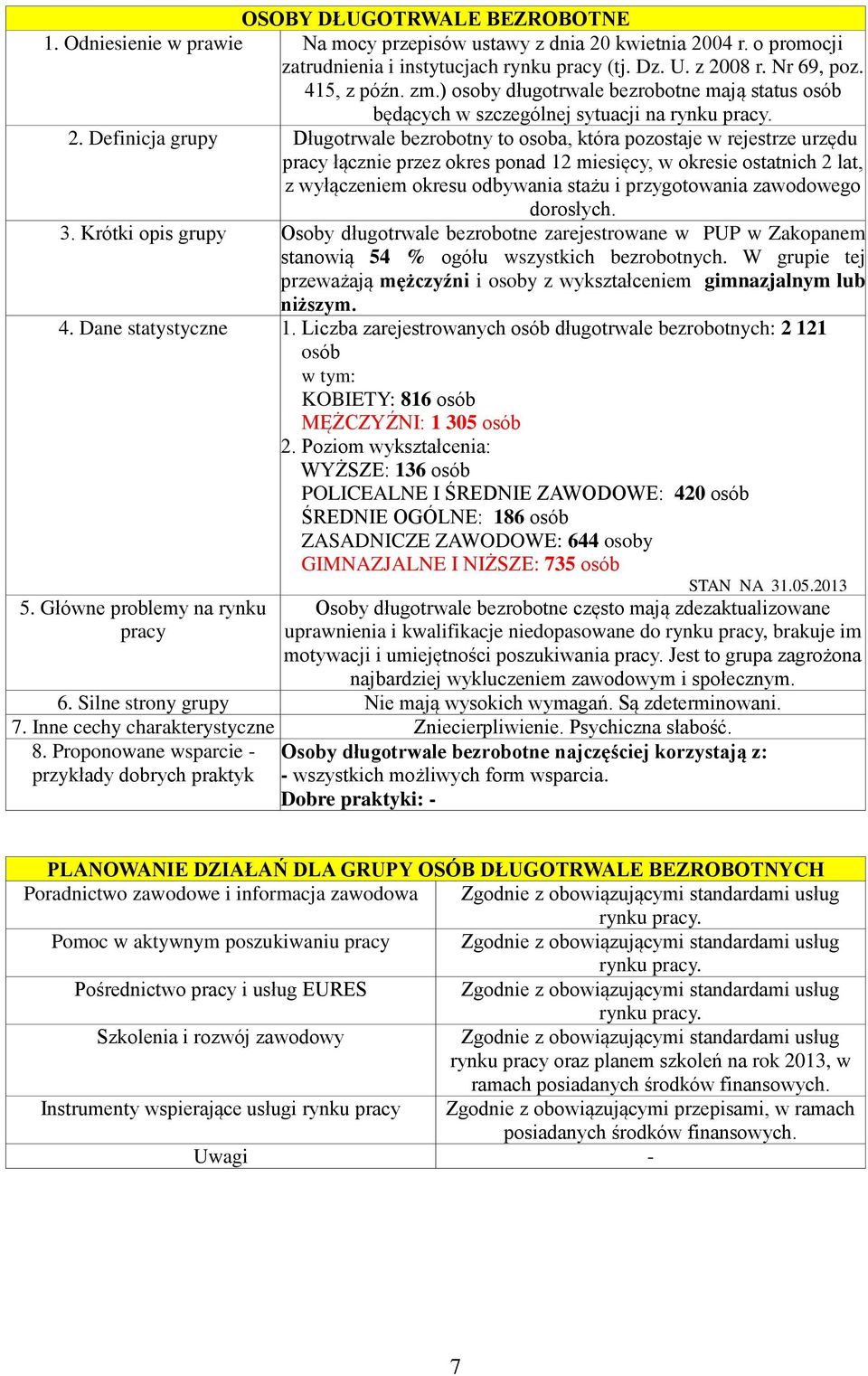 przygotowania zawodowego dorosłych. 3. Krótki opis grupy Osoby długotrwale bezrobotne zarejestrowane w PUP w Zakopanem stanowią 54 % ogółu wszystkich bezrobotnych.