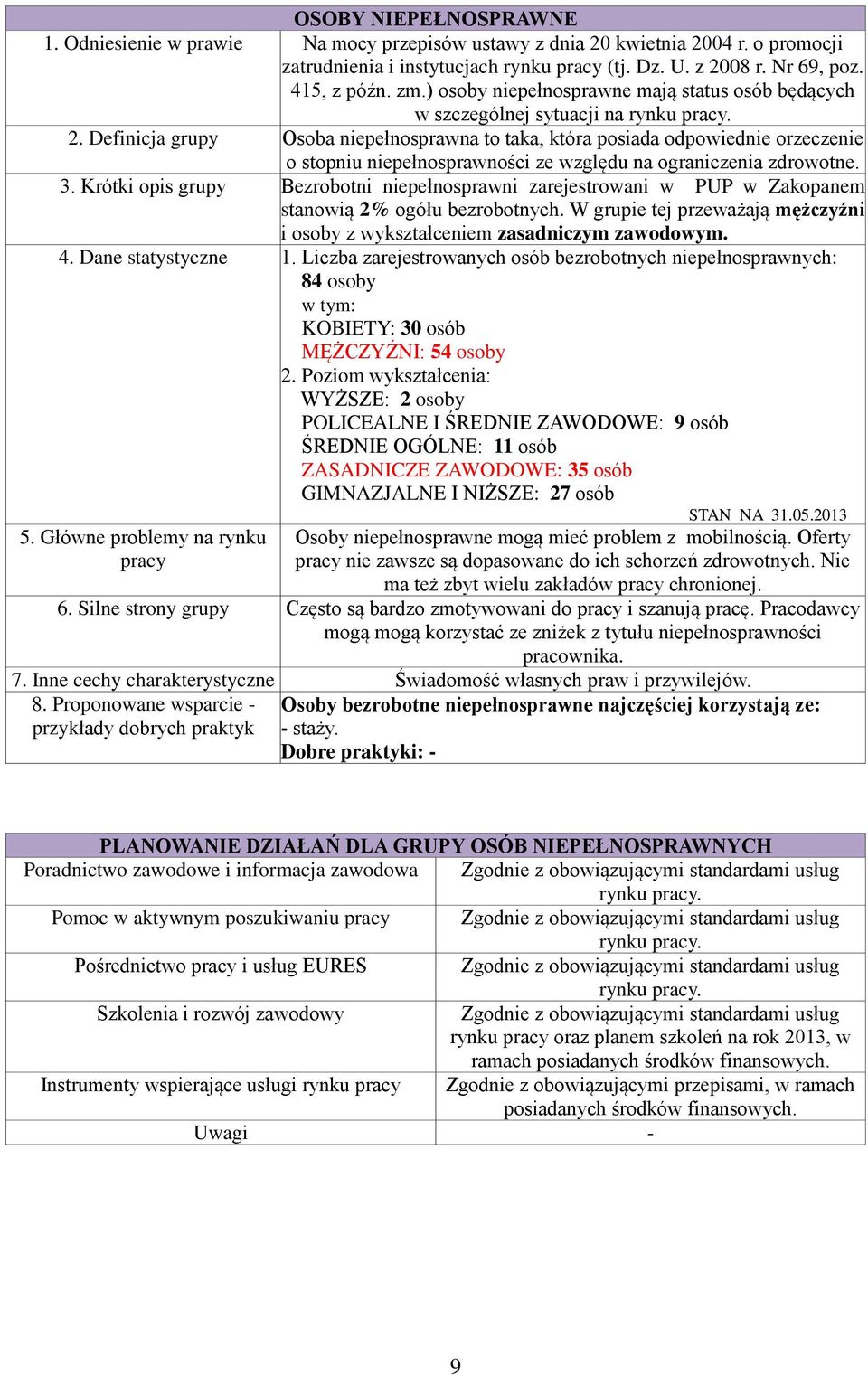 Krótki opis grupy Bezrobotni niepełnosprawni zarejestrowani w PUP w Zakopanem stanowią 2% ogółu bezrobotnych. W grupie tej przeważają mężczyźni i osoby z wykształceniem zasadniczym zawodowym. 4.