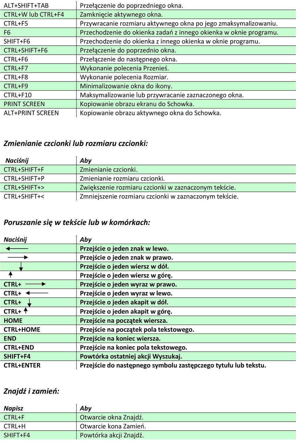 Przełączenie do poprzednio okna. Przełączenie do następnego okna. Wykonanie polecenia Przenieś. Wykonanie polecenia Rozmiar. Minimalizowanie okna do ikony.