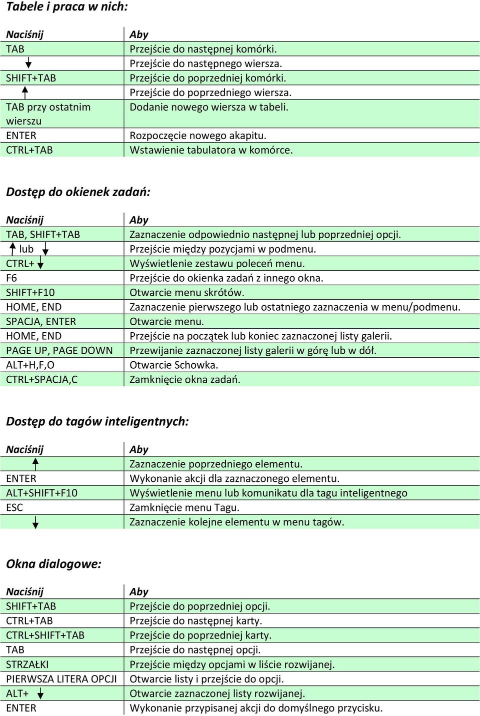 Skróty klawiaturowe w PowerPoint - PDF Darmowe pobieranie