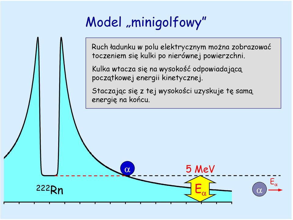 Kulka wtacza się na wysokość odpowiadającą początkowej energii