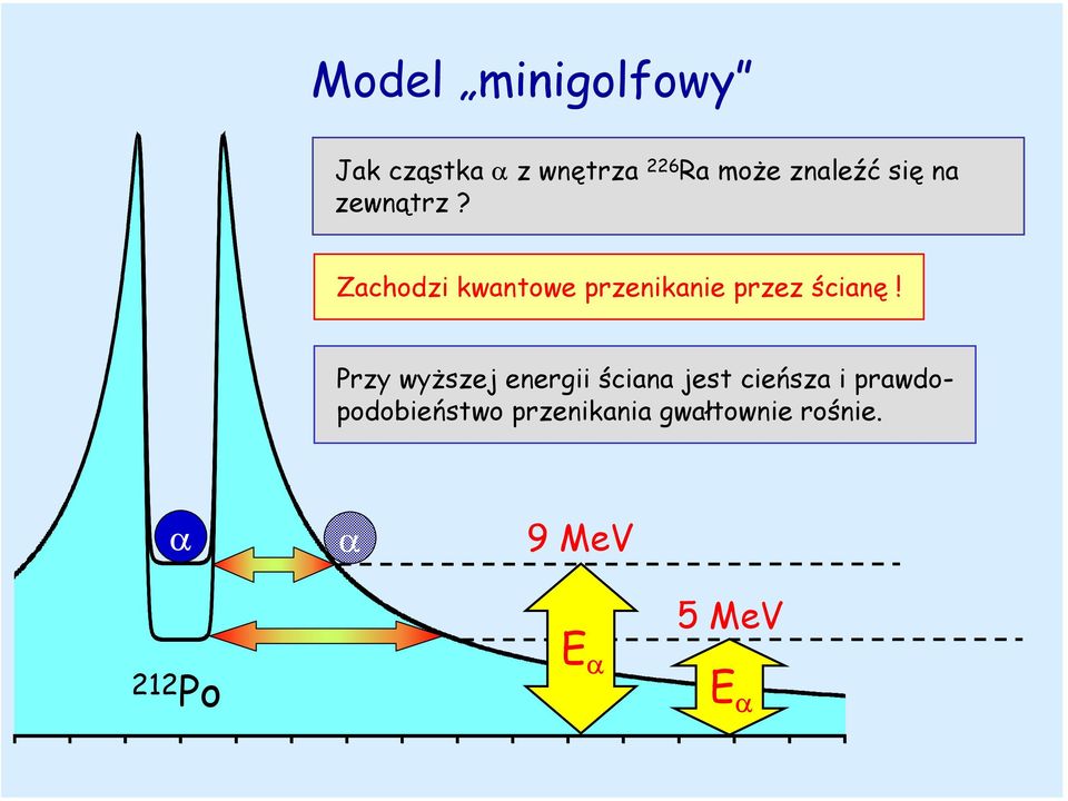 Przy wyższej energii ściana jest cieńsza i prawdopodobieństwo