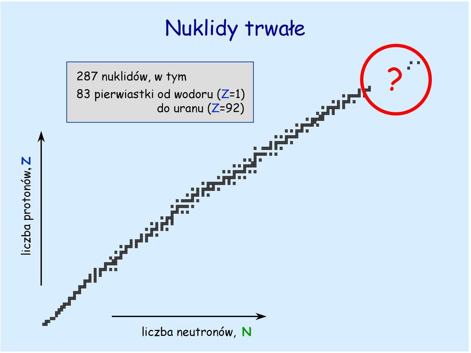 (Z=1) do uranu (Z=92)?