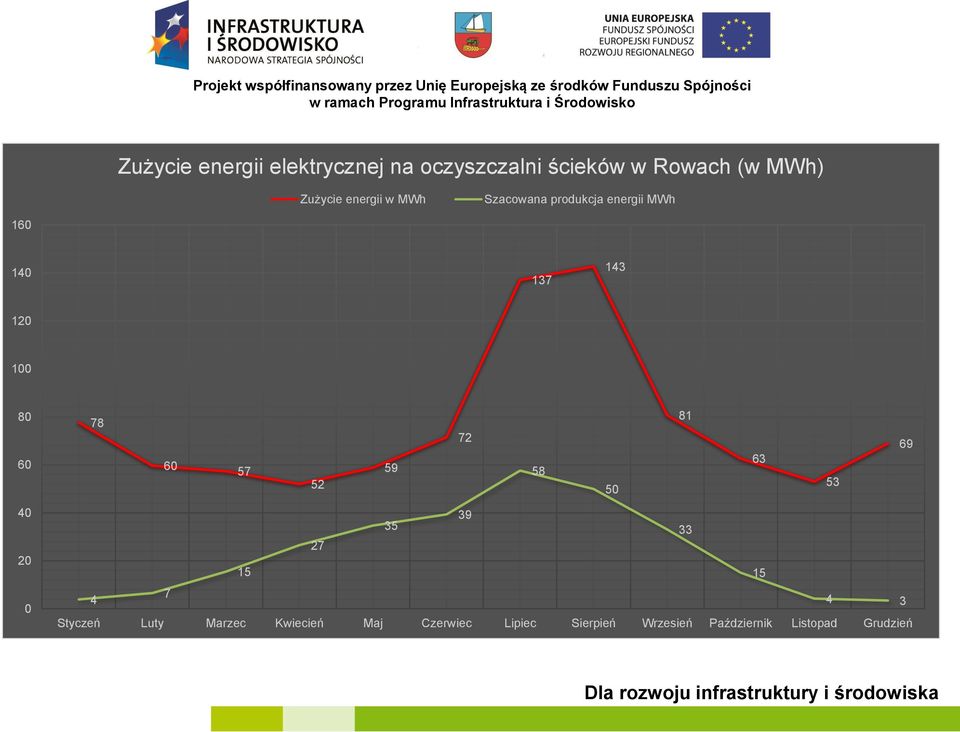 20 0 81 78 72 69 63 60 57 59 58 52 53 50 39 35 33 27 15 15 7 4 4 3 Styczeń Luty