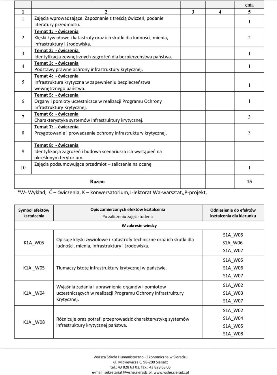 3 Temat 2: - ćwiczenia Identyfikacja zewnętrznych zagrożeń dla bezpieczeństwa państwa. 4 Temat 3: - ćwiczenia Podstawy prawne ochrony infrastruktury krytycznej.