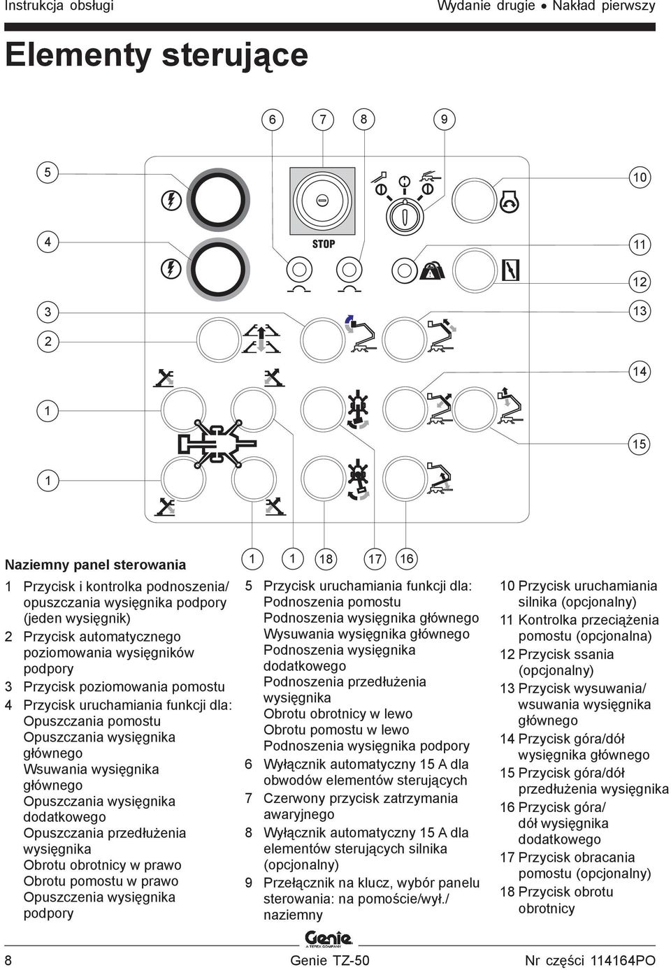 głównego Wsuwania wysięgnika głównego Opuszczania wysięgnika dodatkowego Opuszczania przedłużenia wysięgnika Obrotu obrotnicy w prawo Obrotu pomostu w prawo Opuszczenia wysięgnika podpory 1 1 18 17