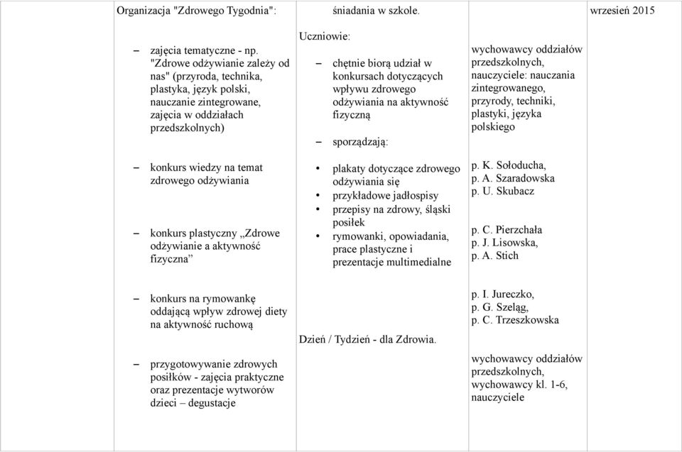 plastyczny Zdrowe odżywianie a aktywność fizyczna Uczniowie: chętnie biorą udział w konkursach dotyczących wpływu zdrowego odżywiania na aktywność fizyczną sporządzają: plakaty dotyczące zdrowego