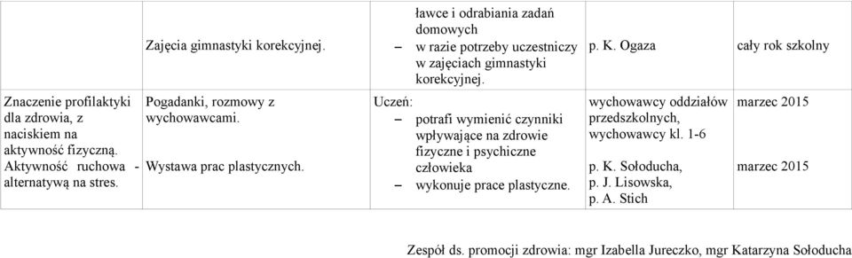 ławce i odrabiania zadań domowych w razie potrzeby uczestniczy w zajęciach gimnastyki korekcyjnej.