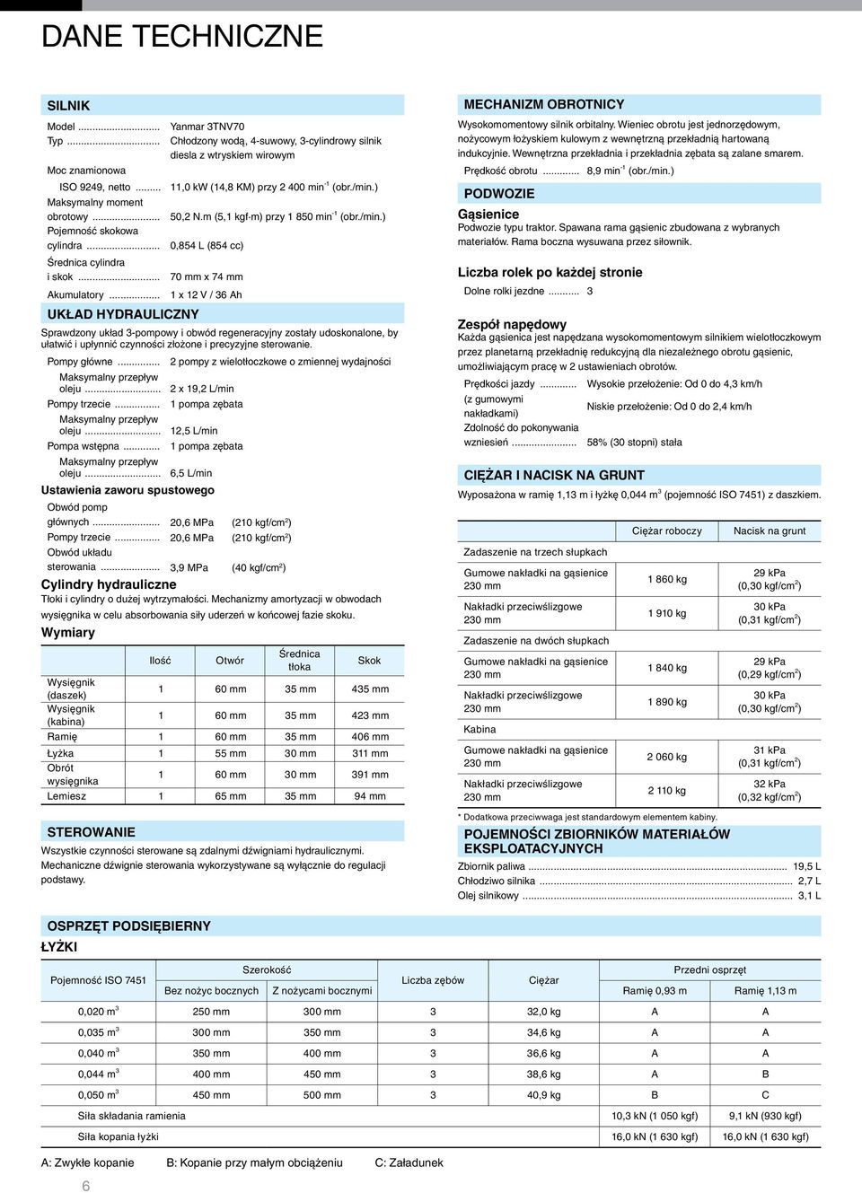 .. 1 x 12 V / 36 Ah UKŁAD HYDRAULICZNY Sprawdzony układ 3-pompowy i obwód regeneracyjny zostały udoskonalone, by ułatwić i upłynnić czynności złożone i precyzyjne sterowanie. Pompy główne.