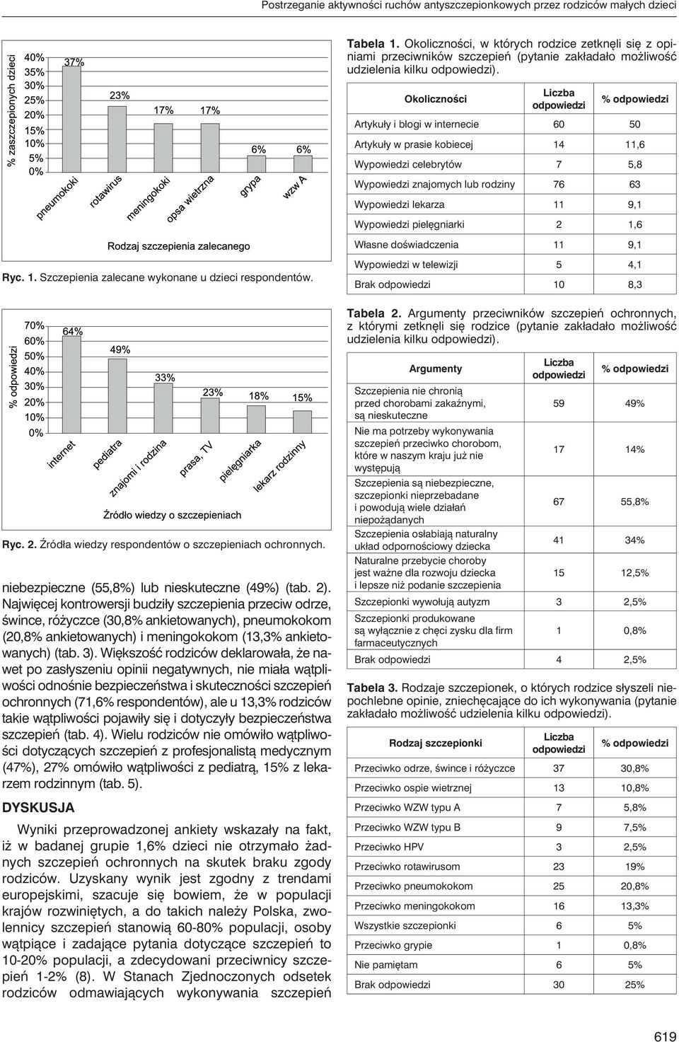 Okoliczności % Artykuły i blogi w internecie 60 50 Artykuły w prasie kobiecej 14 11,6 Wypowiedzi celebrytów 7 5,8 Wypowiedzi znajomych lub rodziny 76 63 Wypowiedzi lekarza 11 9,1 Wypowiedzi
