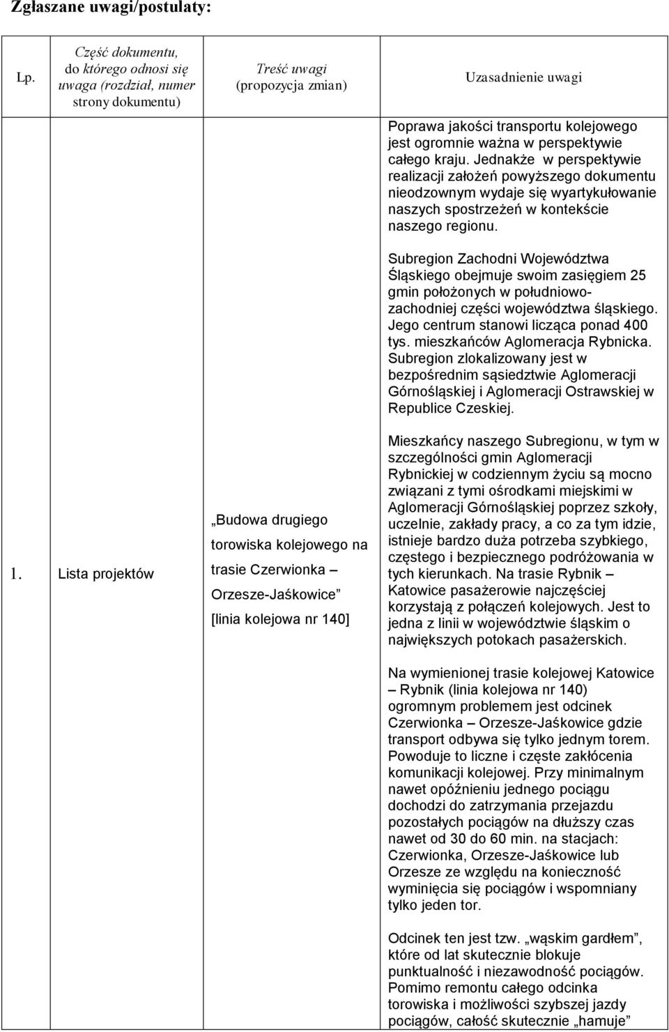 perspektywie całego kraju. Jednakże w perspektywie realizacji założeń powyższego dokumentu nieodzownym wydaje się wyartykułowanie naszych spostrzeżeń w kontekście naszego regionu.