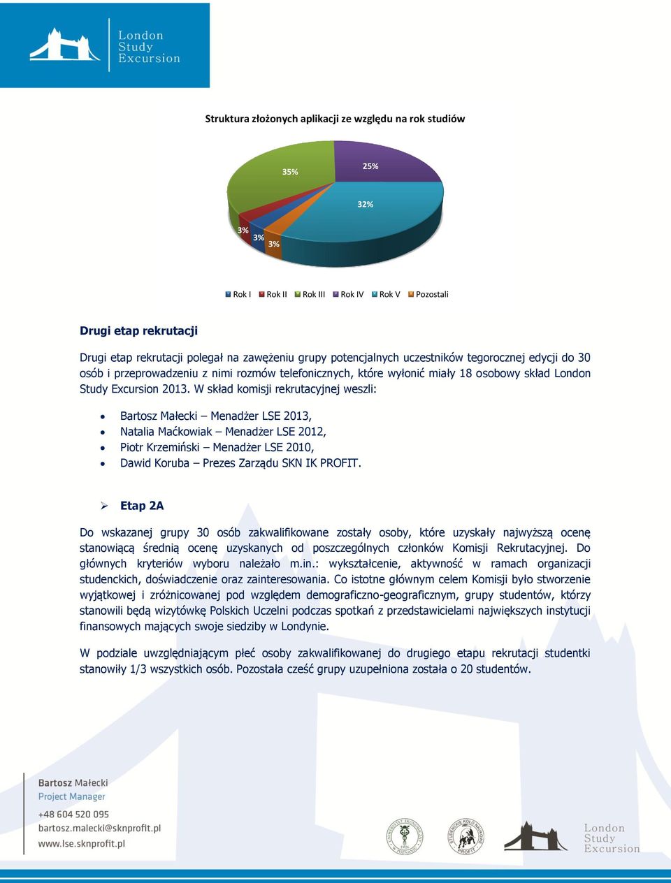 W skład komisji rekrutacyjnej weszli: Bartosz Małecki Menadżer LSE 203, Natalia Maćkowiak Menadżer LSE 202, Piotr Krzemiński Menadżer LSE 200, Dawid Koruba Prezes Zarządu SKN IK PROFIT.