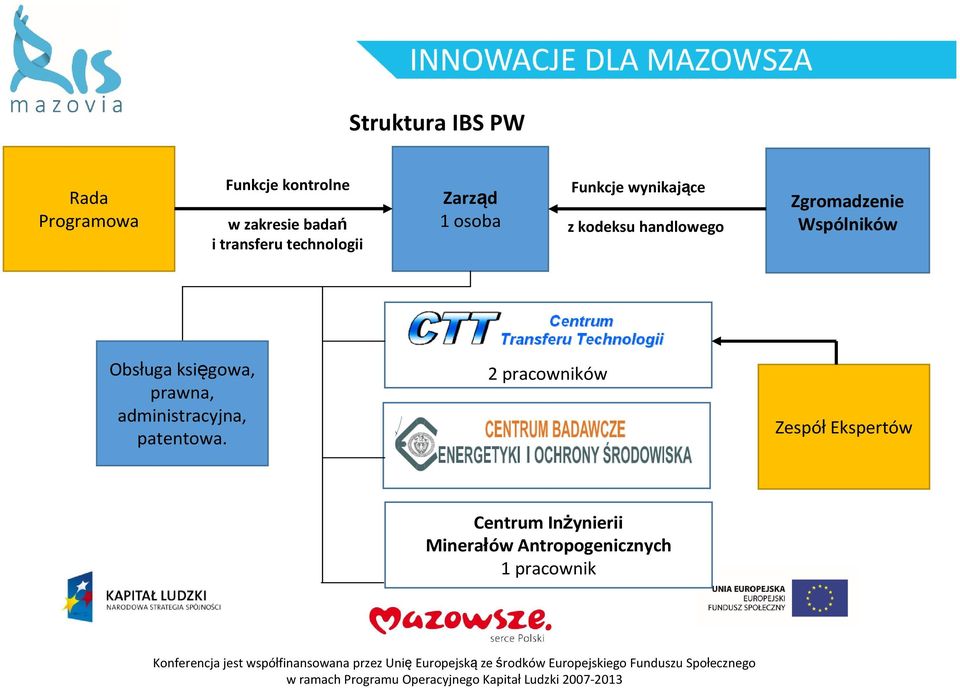 Wspólników Obsługa księgowa, prawna, administracyjna, patentowa.