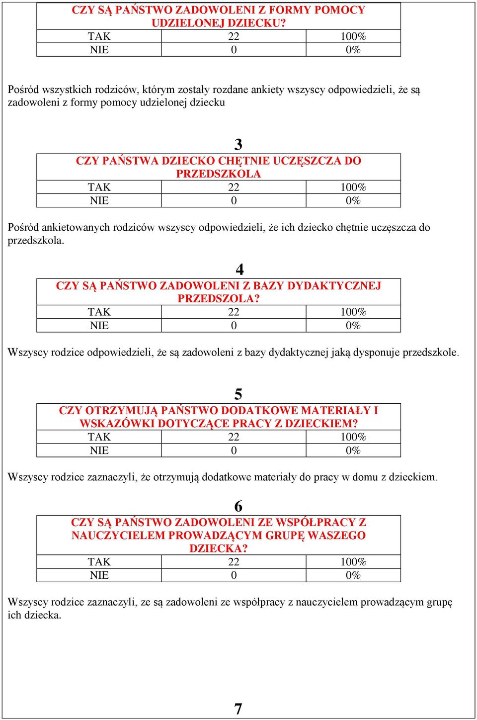 ankietowanych rodziców wszyscy odpowiedzieli, że ich dziecko chętnie uczęszcza do przedszkola. 4 CZY SĄ PAŃSTWO ZADOWOLENI Z BAZY DYDAKTYCZNEJ PRZEDSZOLA?