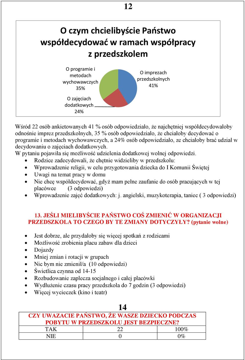 osób odpowiedziało, ze chciałoby brać udział w decydowaniu o zajęciach dodatkowych. W pytaniu pojawiła się możliwość udzielenia dodatkowej wolnej odpowiedzi.