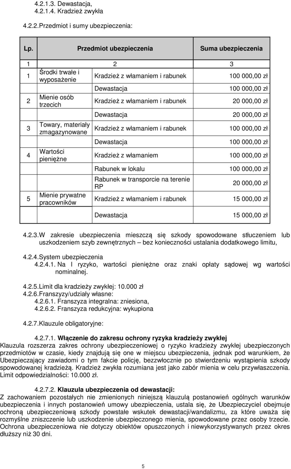 Towary, materiały zmagazynowane Wartości pieniężne Mienie prywatne pracowników Dewastacja Kradzież z włamaniem i rabunek Dewastacja Kradzież z włamaniem Rabunek w lokalu Rabunek w transporcie na