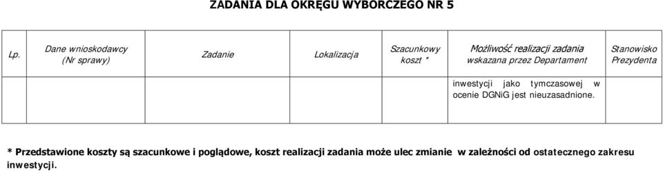 * Przedstawione koszty są szacunkowe i poglądowe,