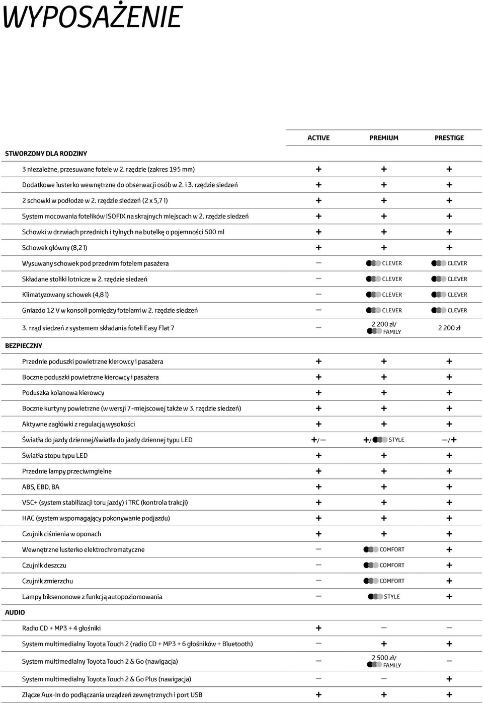 rzędzie siedzeń Schowki w drzwiach przednich i tylnych na butelkę o pojemności 500 ml Schowek główny (8,2 l) Wysuwany schowek pod przednim fotelem pasażera CLEVER CLEVER Składane stoliki lotnicze w 2.