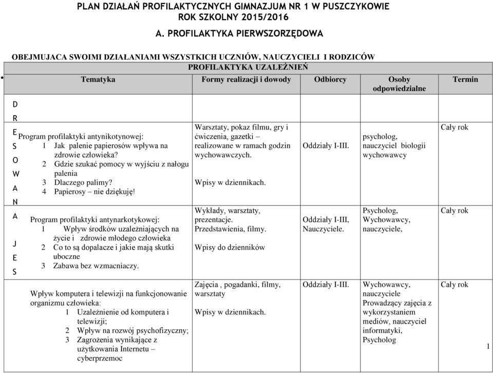 Program profilaktyki antynikotynowej: S 1 Jak palenie papierosów wpływa na zdrowie człowieka? O 2 Gdzie szukać pomocy w wyjściu z nałogu W palenia 3 Dlaczego palimy? A 4 Papierosy nie dziękuję!