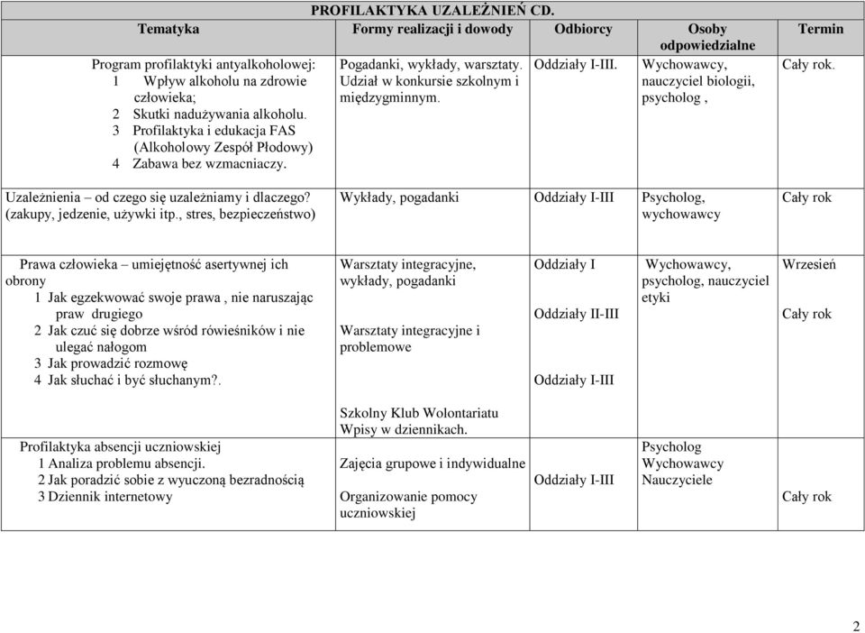 . nauczyciel biologii,, Uzależnienia od czego się uzależniamy i dlaczego? (zakupy, jedzenie, używki itp.