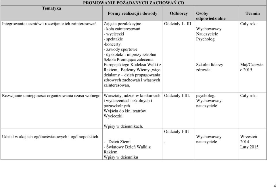 liderzy Rakiem, Bądźmy Wiemy,więc zdrowia działamy dzień propagowania zdrowych zachowań i własnych zainteresowań.
