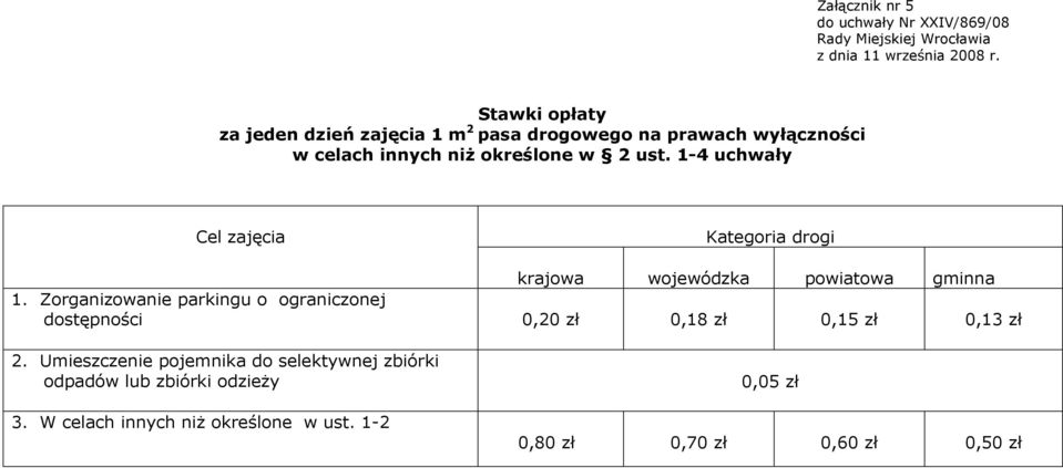 Zorganizowanie parkingu o ograniczonej dostępności 0,20 zł 0,18 zł 0,15 zł 0,13 zł 2.