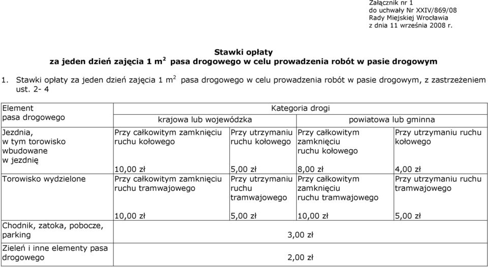 2-4 pasa drogowego krajowa lub wojewódzka powiatowa lub gminna Jezdnia, w tym torowisko wbudowane w jezdnię Torowisko wydzielone 10,00 zł