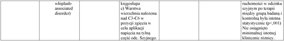 ruchomości w odcinku szyjnym po terapii między grupą badaną i