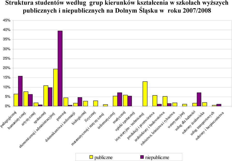 fizycznej matematycznej i statystycznej informatycznej medycznej opieki społecznej inżynieryjno - technicznej produkcji i przetwórstwa architektury i