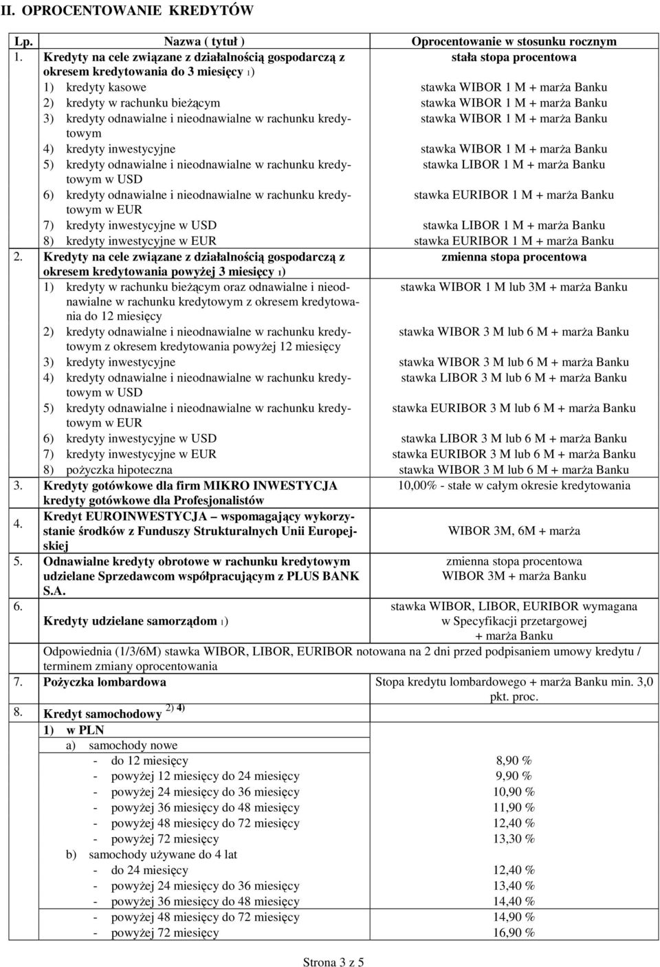 stawka WIBOR 1 M + marża Banku 3) kredyty odnawialne i nieodnawialne w rachunku kredytowym stawka WIBOR 1 M + marża Banku 4) kredyty inwestycyjne stawka WIBOR 1 M + marża Banku 5) kredyty odnawialne