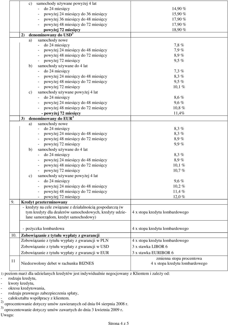 miesięcy 7,3 % - powyżej 24 miesięcy do 48 miesięcy 8,3 % - powyżej 48 miesięcy do 72 miesięcy 9,5 % - powyżej 72 miesięcy 10,1 % c) samochody używane powyżej 4 lat - do 24 miesięcy 8,6 % - powyżej
