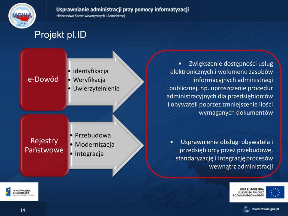 informacyjnych administracji publicznej, np.