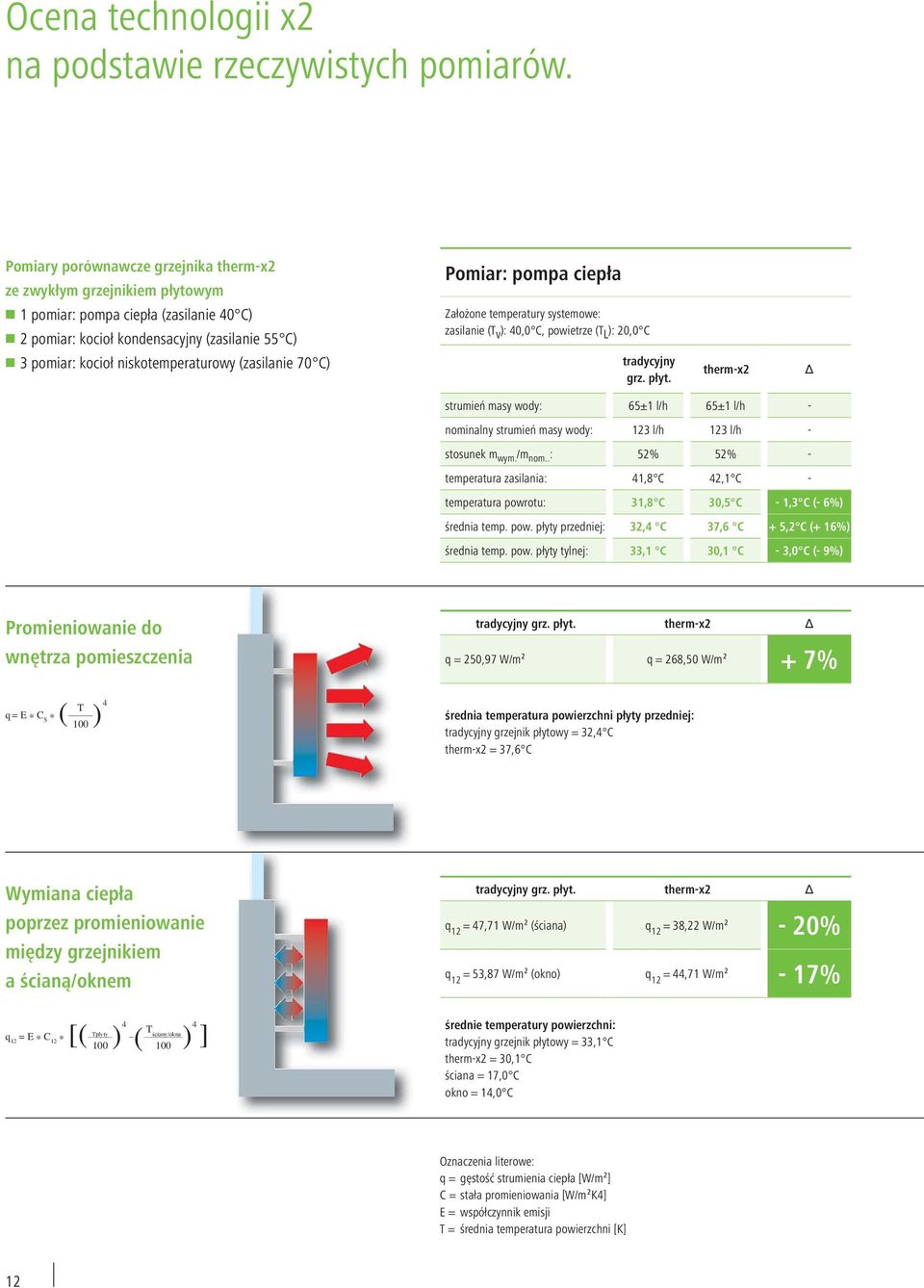 niskotemperaturowy (zasilanie 70 C) Pomiar: pompa ciepła Założone temperatury systemowe: zasilanie (T v ): 40,0 C, powietrze (T L ): 20,0 C tradycyjny grz. płyt.