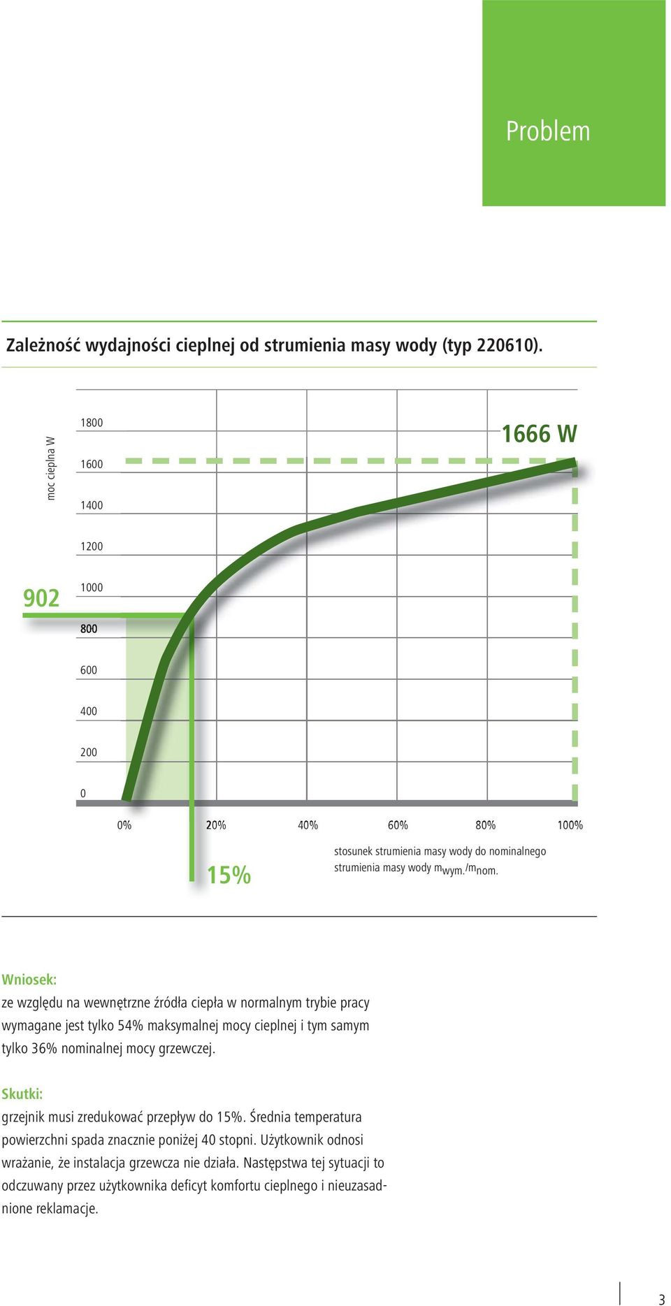 Wniosek: ze względu na wewnętrzne źródła ciepła w normalnym trybie pracy wymagane jest tylko 54% maksymalnej mocy cieplnej i tym samym tylko 36% nominalnej mocy grzewczej.