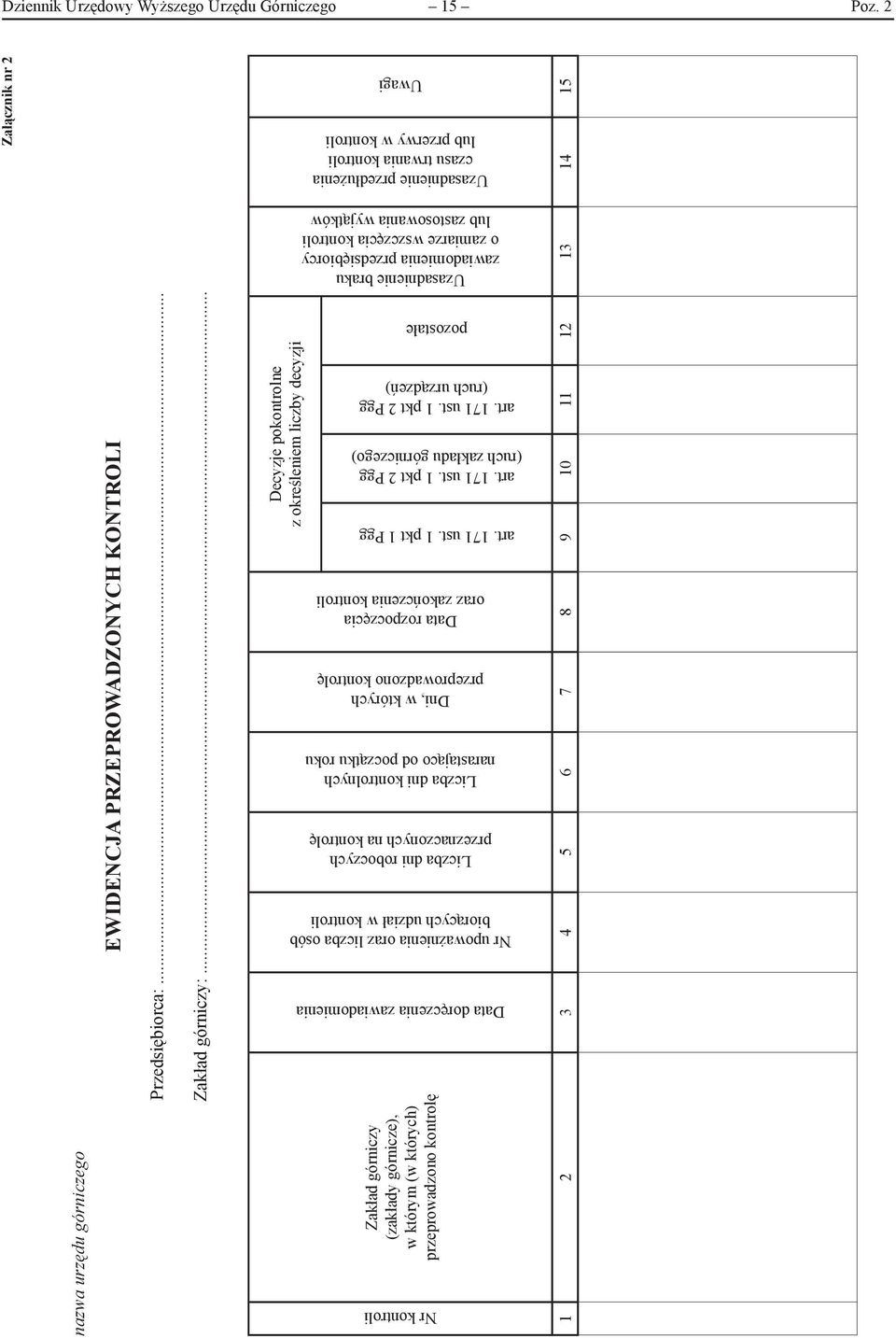 liczba osób biorących udział w kontroli Liczba dni roboczych przeznaczonych na kontrolę Liczba dni kontrolnych narastająco od początku roku Dni, w których przeprowadzono kontrolę Data rozpoczęcia