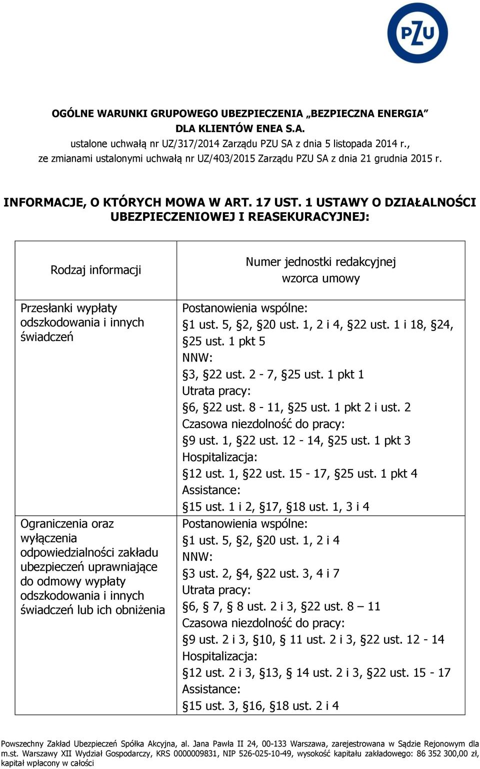 1 USTAWY O DZIAŁALNOŚCI UBEZPIECZENIOWEJ I REASEKURACYJNEJ: Rodzaj informacji Przesłanki wypłaty odszkodowania i innych świadczeń Ograniczenia oraz wyłączenia odpowiedzialności zakładu ubezpieczeń