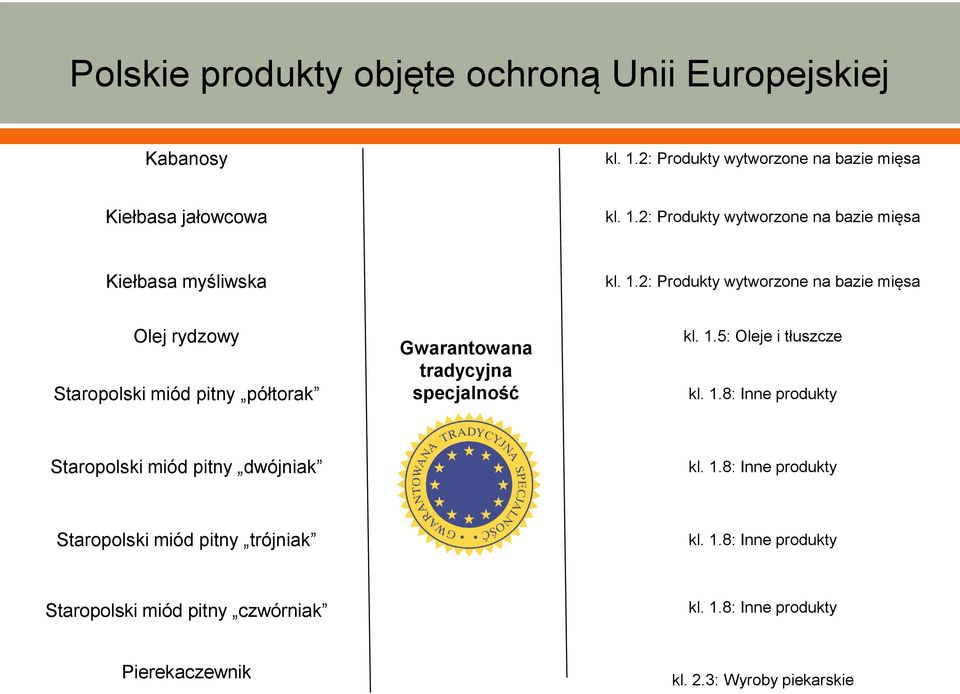 5: Oleje i tłuszcze kl. 1.8: Inne produkty Staropolski miód pitny dwójniak kl. 1.8: Inne produkty Staropolski miód pitny trójniak kl. 1.8: Inne produkty Staropolski miód pitny czwórniak kl.