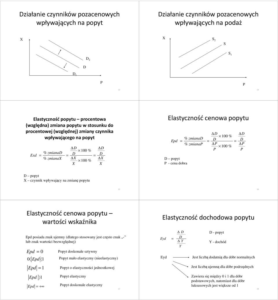 15 16 Elastyczność cenowa popytu wartości wskaźnika Elastyczność dochodowa popytu Epd posiada znak ujemny (dlatego stosowany jest często znak - lub znak wartości bezwzględnej) Epd 0 opyt doskonale