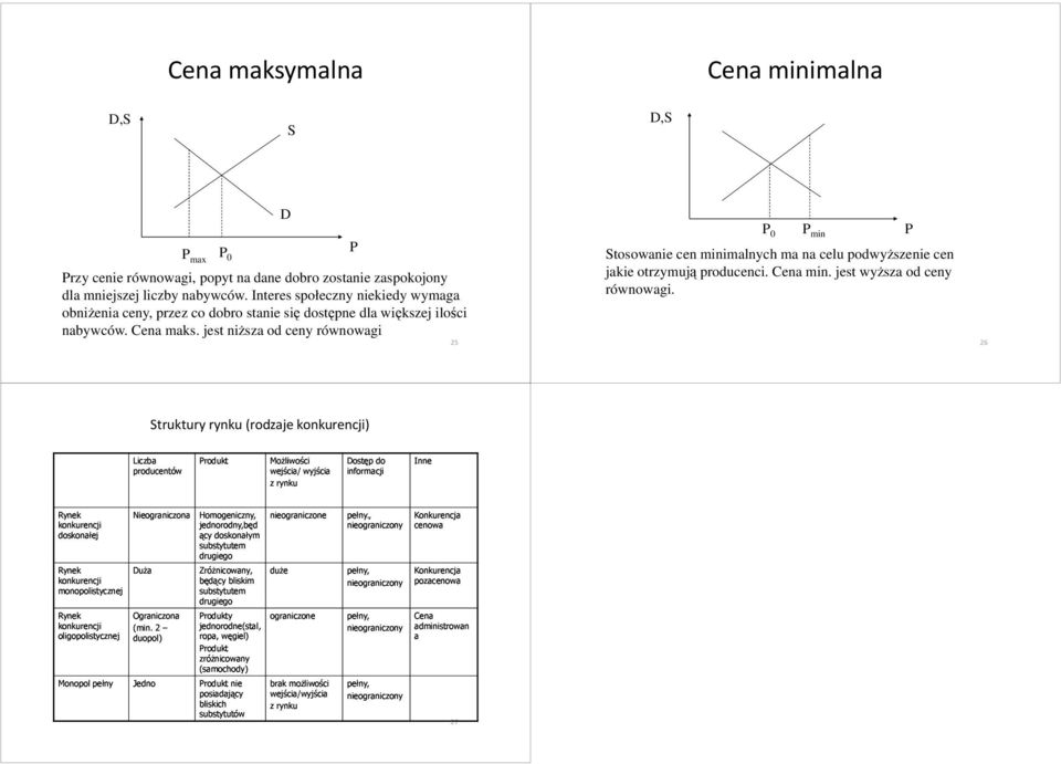 jest niŝsza od ceny równowagi 25 0 min tosowanie cen minimalnych ma na celu podwyŝszenie cen jakie otrzymują producenci. Cena min. jest wyŝsza od ceny równowagi.