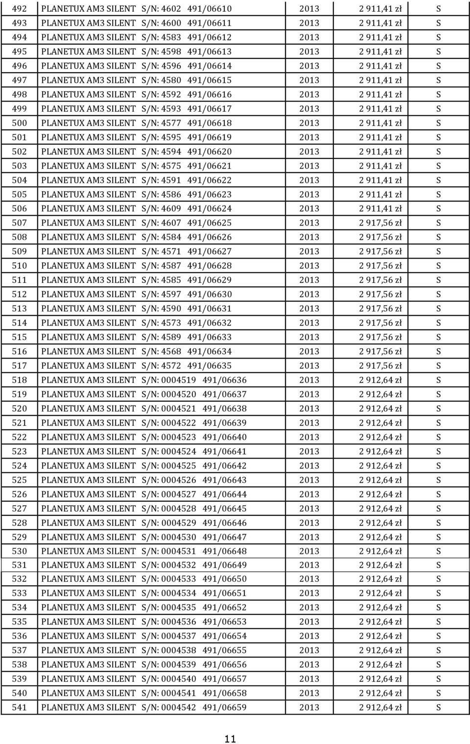 AM3 SILENT S/N: 4592 491/06616 2013 2 911,41 zł S 499 PLANETUX AM3 SILENT S/N: 4593 491/06617 2013 2 911,41 zł S 500 PLANETUX AM3 SILENT S/N: 4577 491/06618 2013 2 911,41 zł S 501 PLANETUX AM3 SILENT
