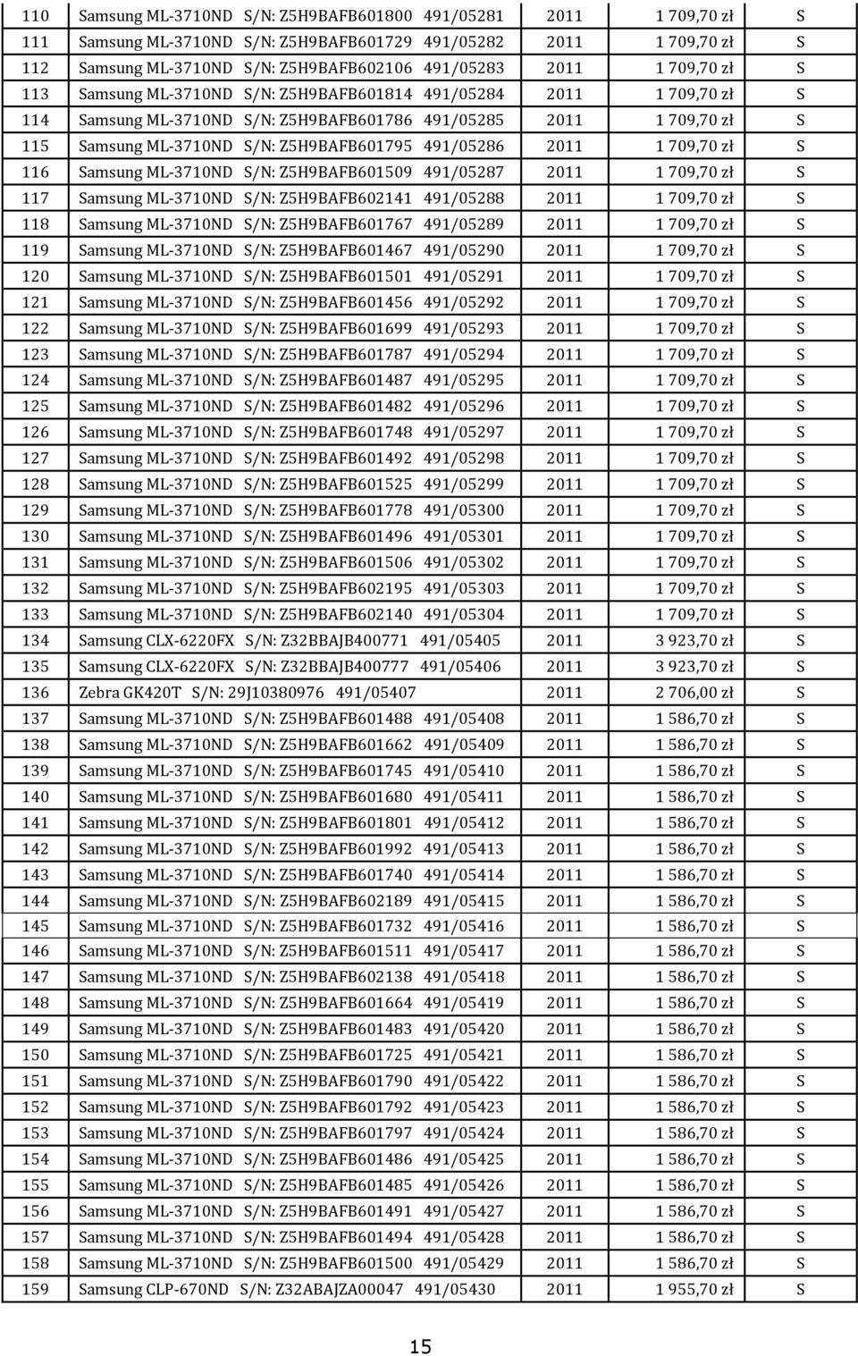 491/05286 2011 1 709,70 zł S 116 Samsung ML-3710ND S/N: Z5H9BAFB601509 491/05287 2011 1 709,70 zł S 117 Samsung ML-3710ND S/N: Z5H9BAFB602141 491/05288 2011 1 709,70 zł S 118 Samsung ML-3710ND S/N: