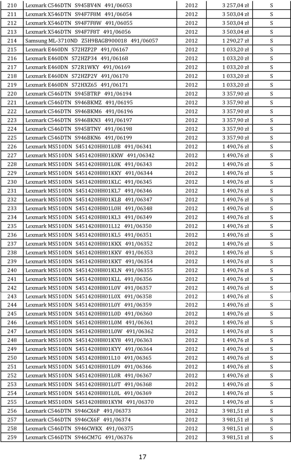 2012 1 033,20 zł S 217 Lexmark E460DN S72R1WKY 491/06169 2012 1 033,20 zł S 218 Lexmark E460DN S72HZP2V 491/06170 2012 1 033,20 zł S 219 Lexmark E460DN S72HXZ65 491/06171 2012 1 033,20 zł S 220
