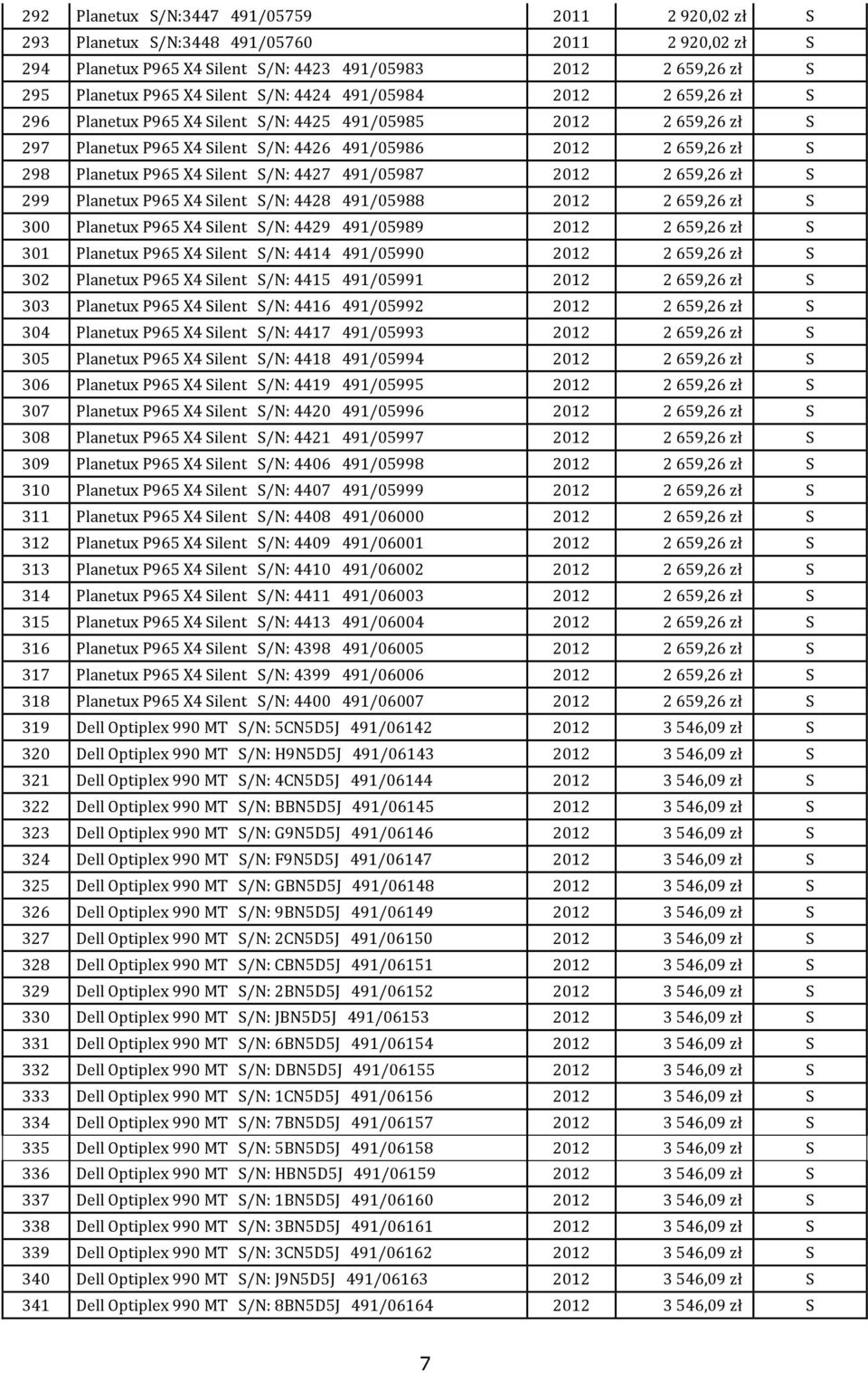 Silent S/N: 4427 491/05987 2012 2 659,26 zł S 299 Planetux P965 X4 Silent S/N: 4428 491/05988 2012 2 659,26 zł S 300 Planetux P965 X4 Silent S/N: 4429 491/05989 2012 2 659,26 zł S 301 Planetux P965