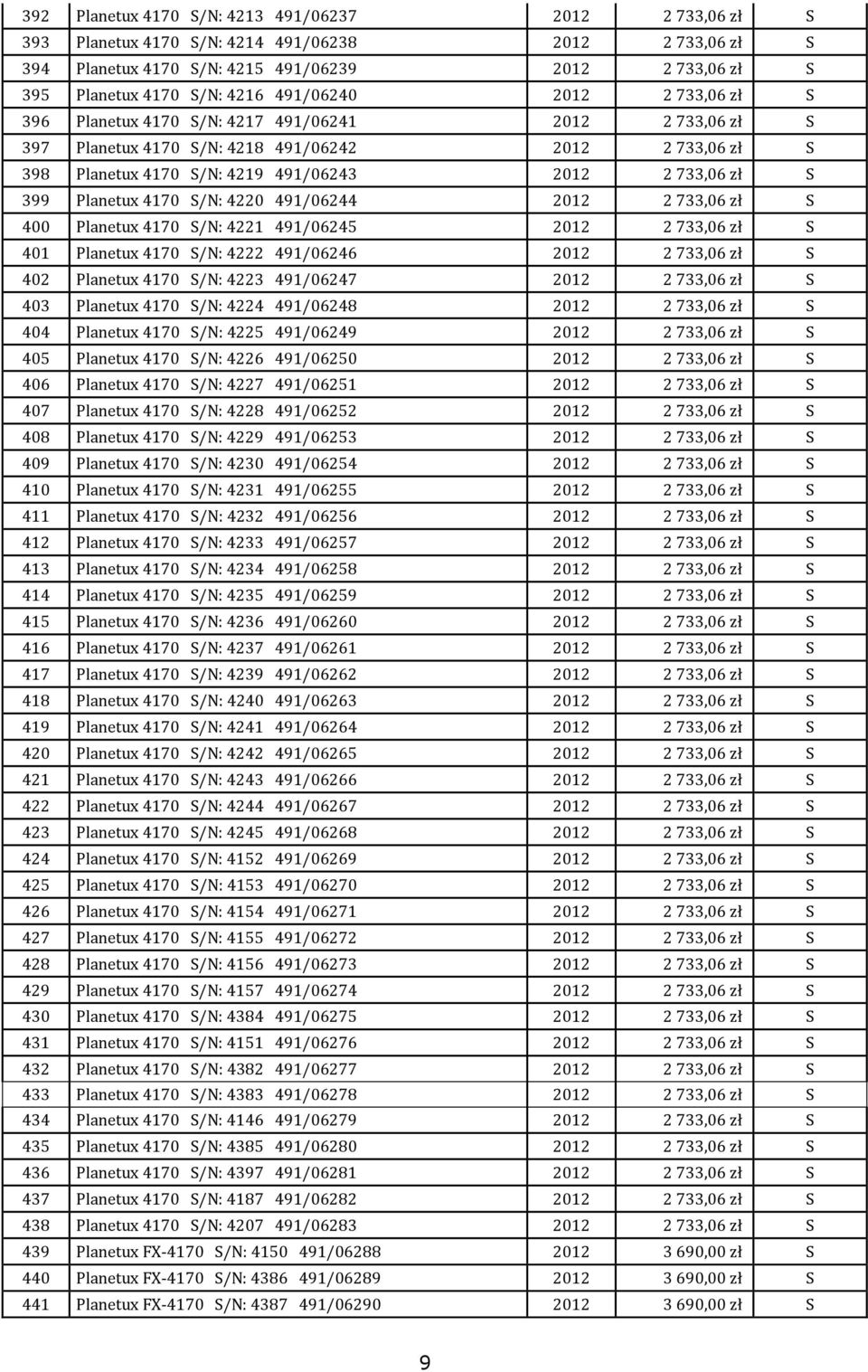 399 Planetux 4170 S/N: 4220 491/06244 2012 2 733,06 zł S 400 Planetux 4170 S/N: 4221 491/06245 2012 2 733,06 zł S 401 Planetux 4170 S/N: 4222 491/06246 2012 2 733,06 zł S 402 Planetux 4170 S/N: 4223