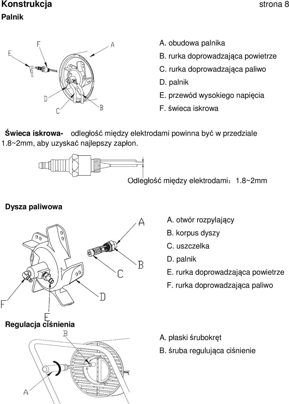 8~2mm, aby uzyskać najlepszy zapłon. Odległość między elektrodami.8~2mm Dysza paliwowa A. otwór rozpylający B. korpus dyszy C.