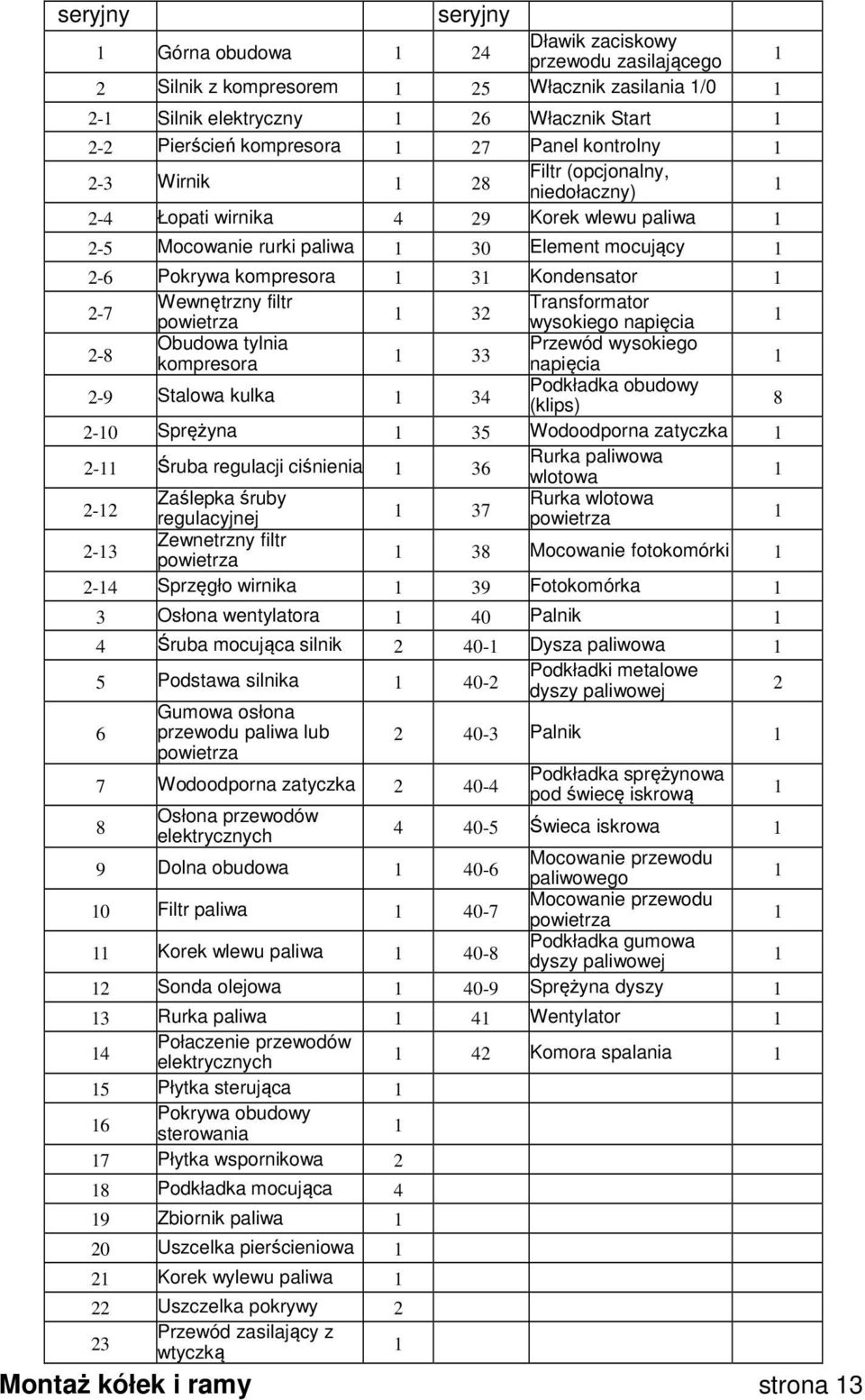 filtr Transformator powietrza 32 wysokiego napięcia 2-8 Obudowa tylnia Przewód wysokiego kompresora 33 napięcia 2-9 Stalowa kulka 34 Podkładka obudowy (klips) 8 2-0 Sprężyna 35 Wodoodporna zatyczka