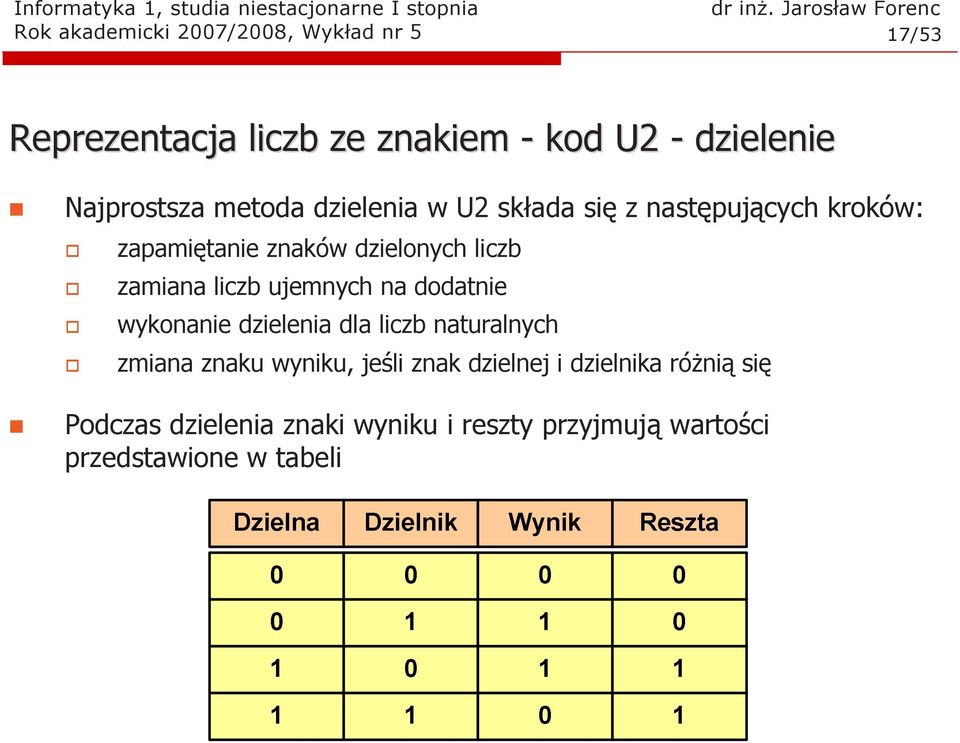 zamiana liczb ujemnych na dodatnie wykonanie dzielenia dla liczb naturalnych zmiana znaku wyniku, jeśli